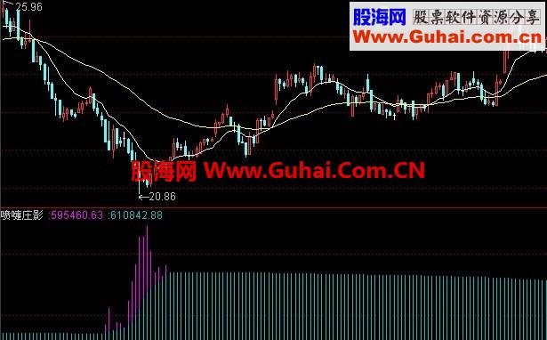 通达信庄影副图公式 源码