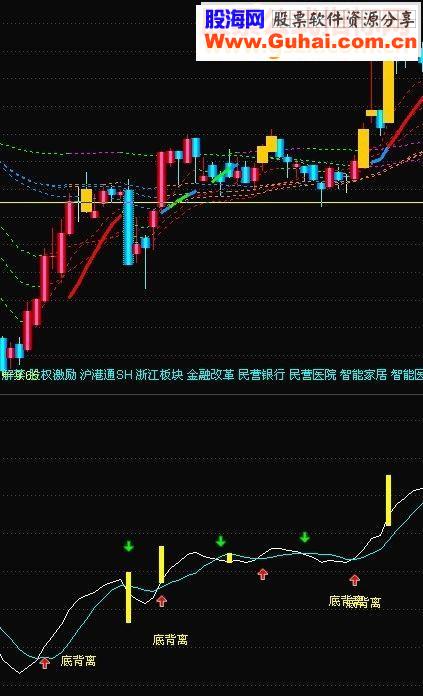 通达信珍藏多年的好指标涨涨涨源码副图