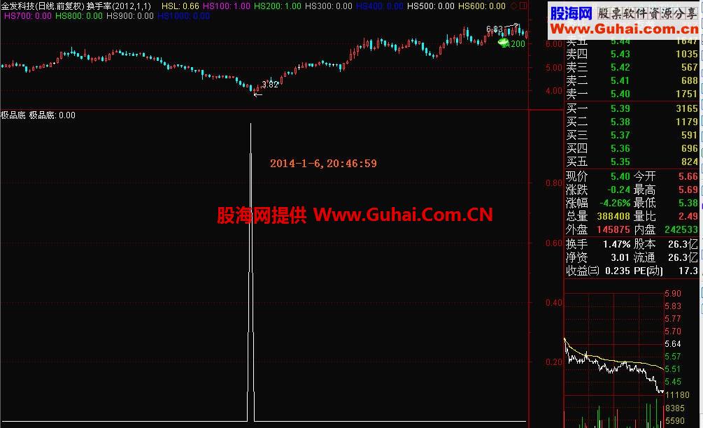 通达信高精准“极品底”副图和选股指标公式源码