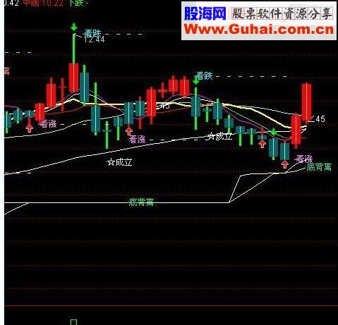 通达信合并主图源码贴图