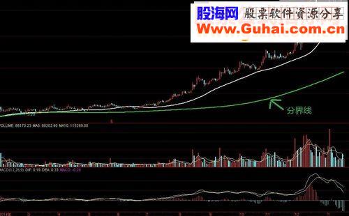 【XY突破均线型主图】百战百胜 成功率90%的自用指标公式