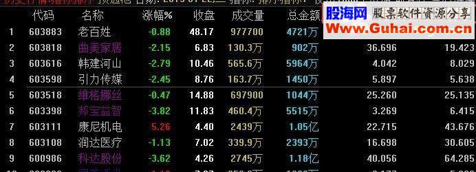 通达信商誉风险的排序指标（指标排序贴图）