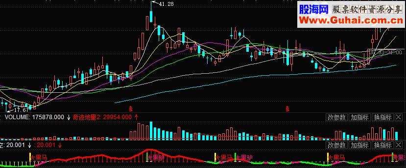 通达信多空黑马【源码 副图贴图】
