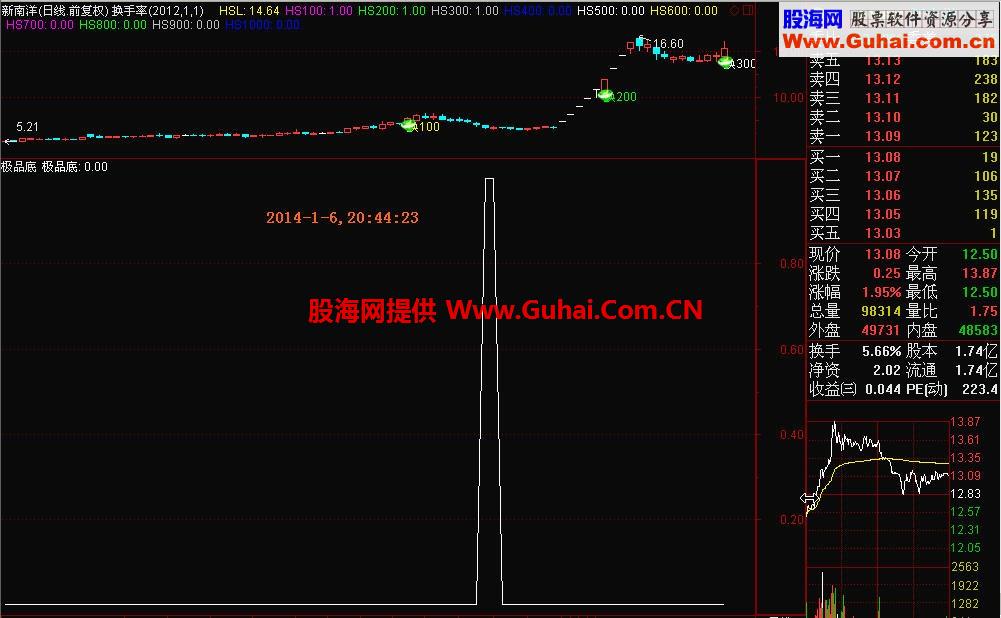 通达信高精准“极品底”副图和选股指标公式源码