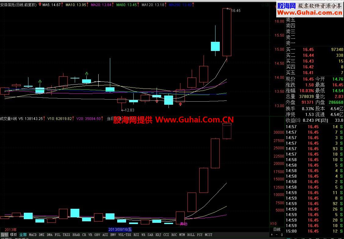 通达信成交量K线公式