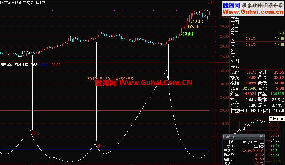 通达信效果最神奇、构思最巧妙、最为可靠的第三代“我心飞扬”指标源码