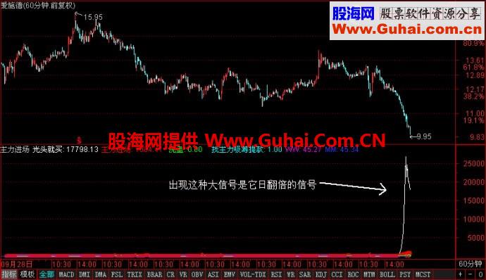 通达信光头就买公式 最牛的捉庄指标