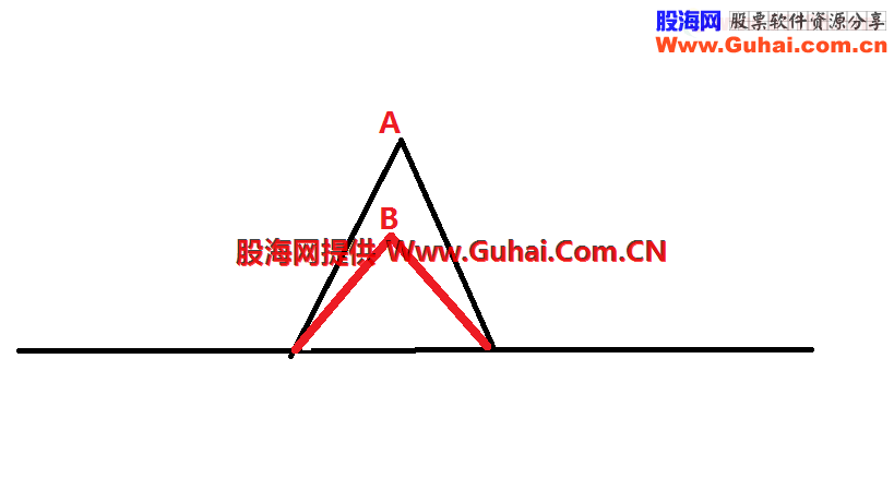 一个信号重叠时的信号,成功很高