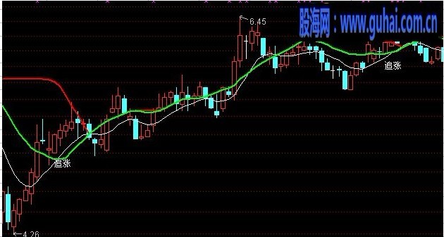 自用追涨逃顶主图公式请老师改写成出现追涨时的选股公式