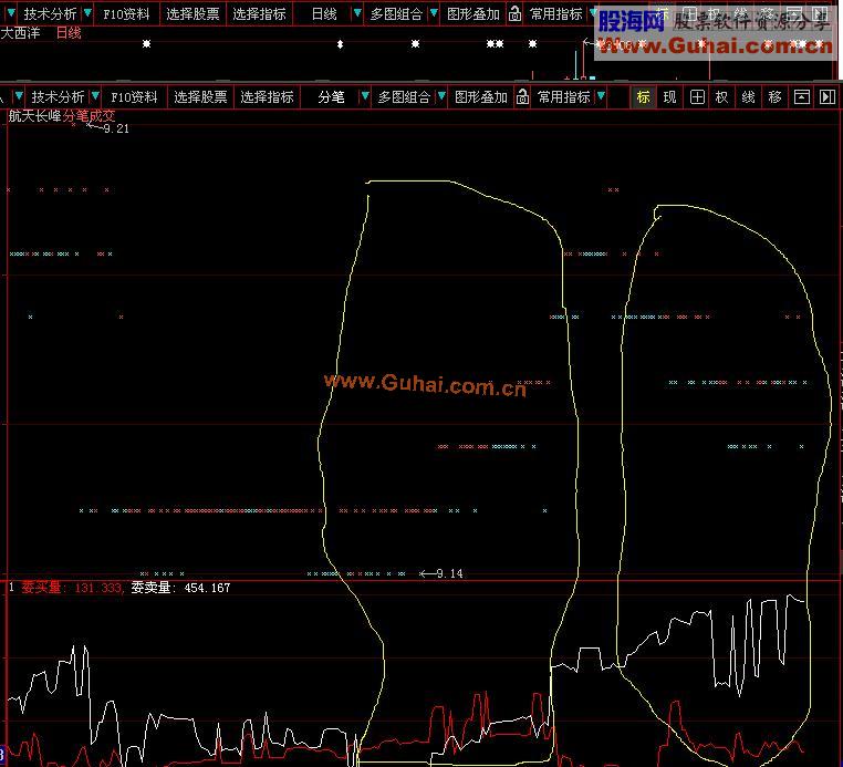 分笔委托（免费版可用 副图指标 只用于分笔 有图 源码）