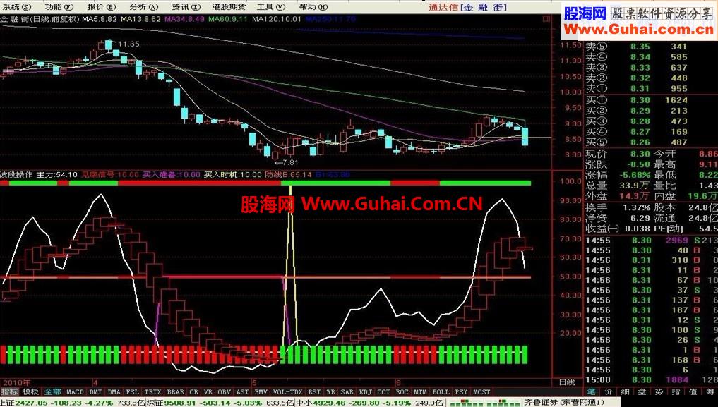 通达信炒底王源码主图