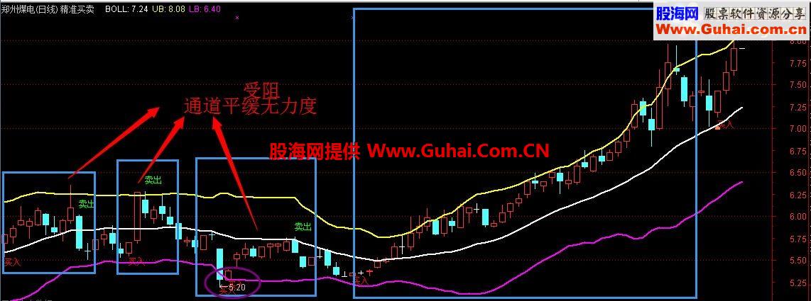 通达信高胜率主图指标