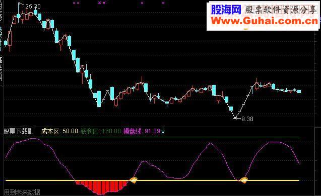 通达信历史上最精准的买入点 没有之一