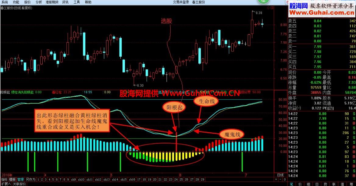 阳根起 幅图 出现红线或开始头顶红粗线关注