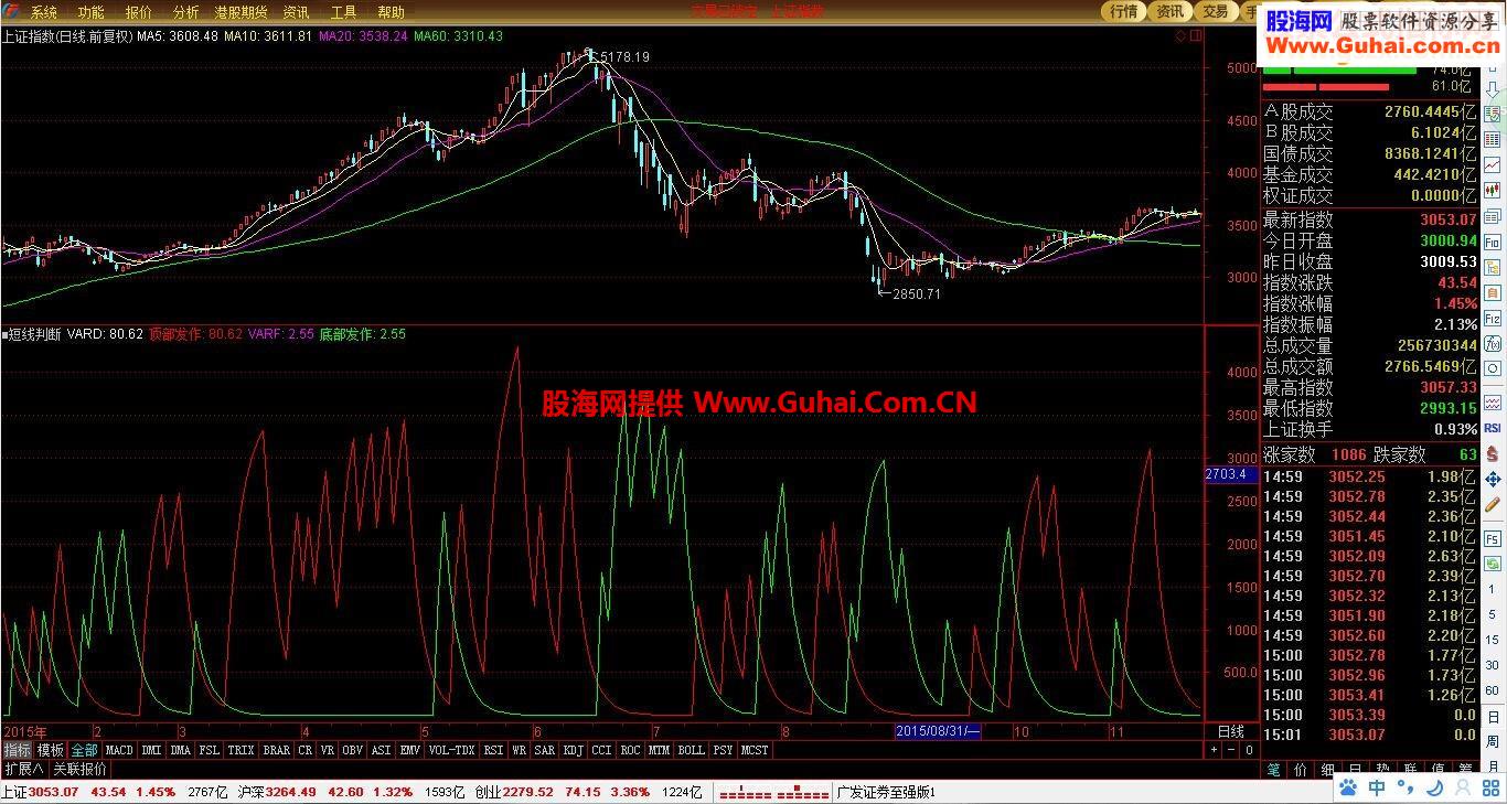通达信佛_短线判断指标公式