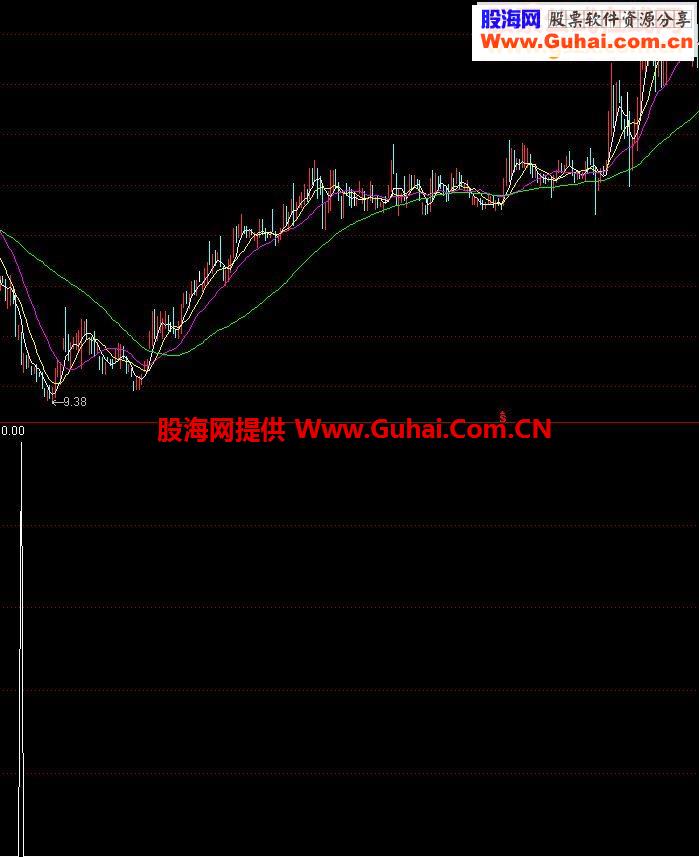 通达信超级黑马源码
