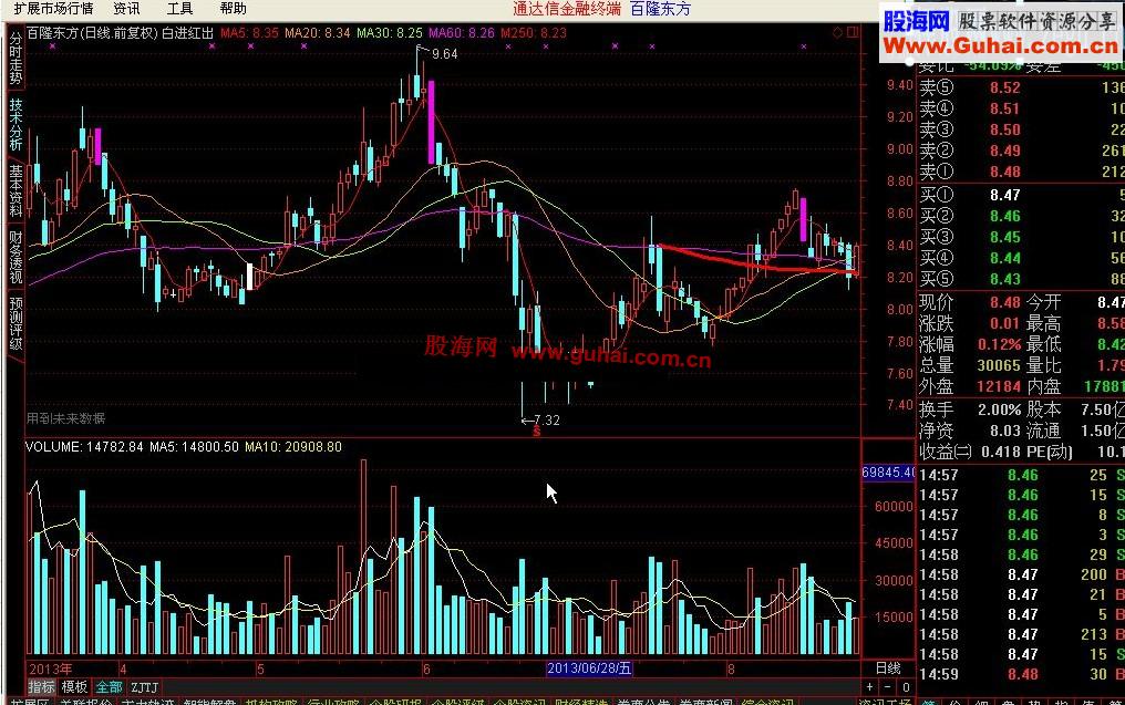 白进红出指标公式