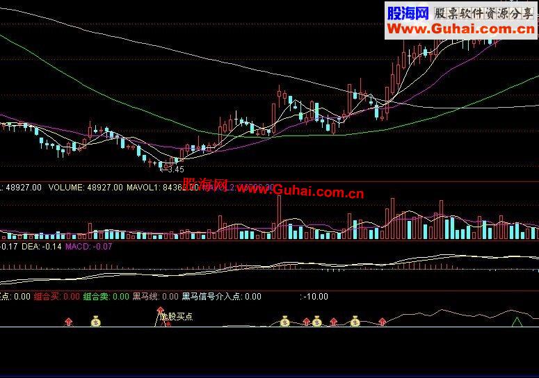 通达信不错买卖副图指标