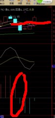 股价突破MACD最近下跌的第一根绿柱日