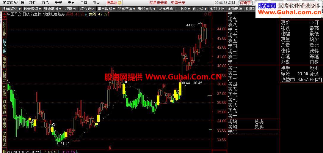 通达信波段红色趋势主图
