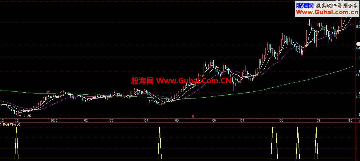 一不小心就骑上黑马，随时上下，再也不愁被抛下