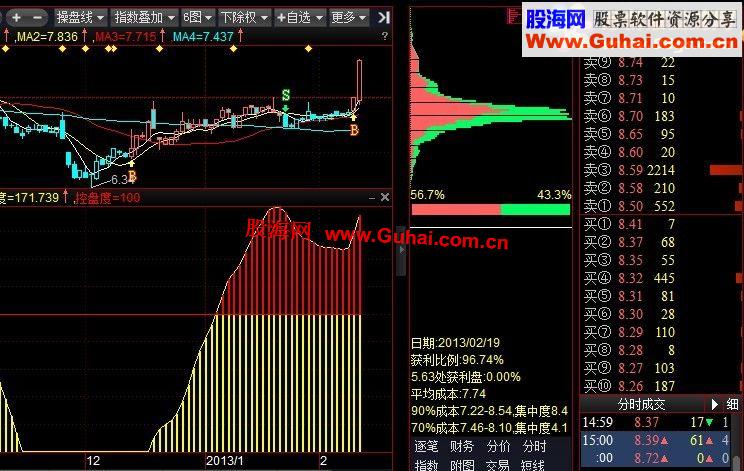 通达信主力控盘度副图指标