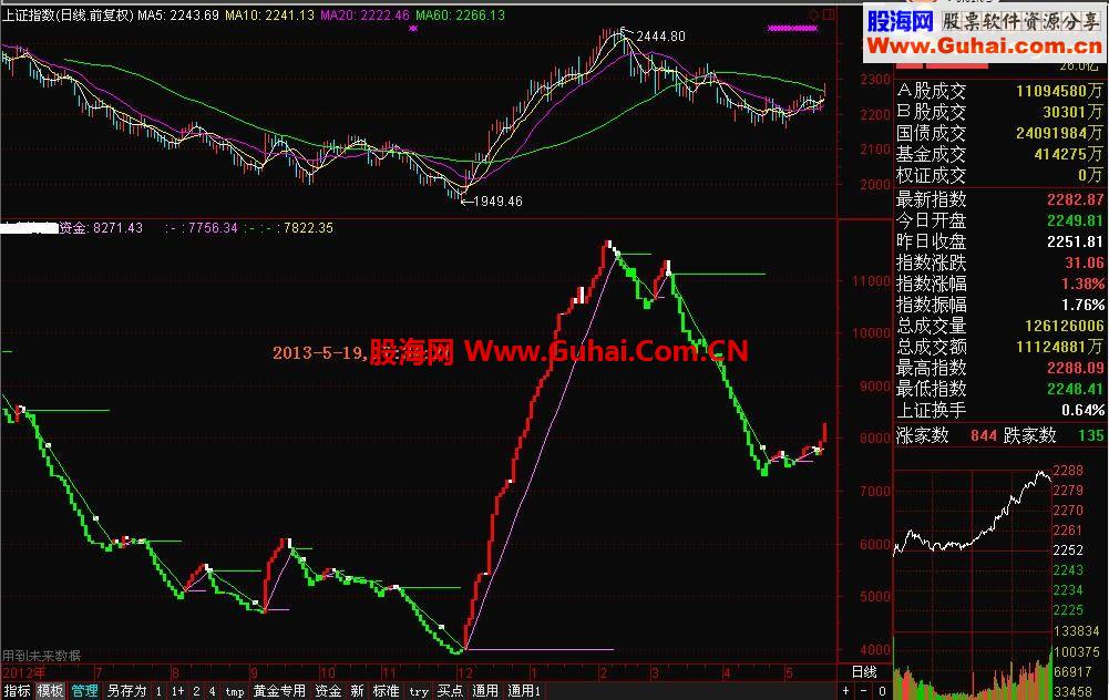 通达信另类资金波段操作图
