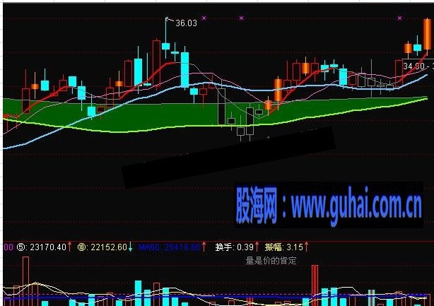 价值10万的短线是银11号主图公式