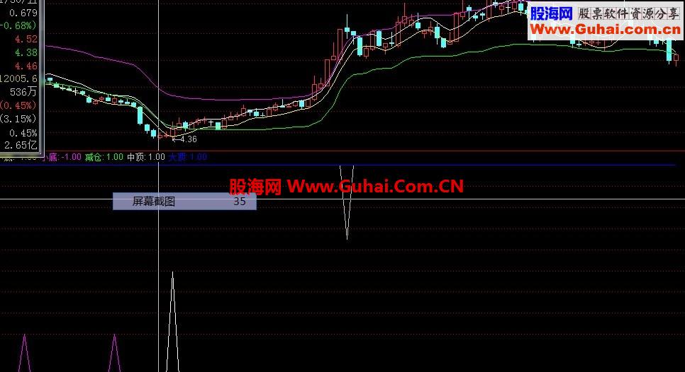 通达信精品指标（牛熊知顶底）到底怎么样一目了然，绝无未来