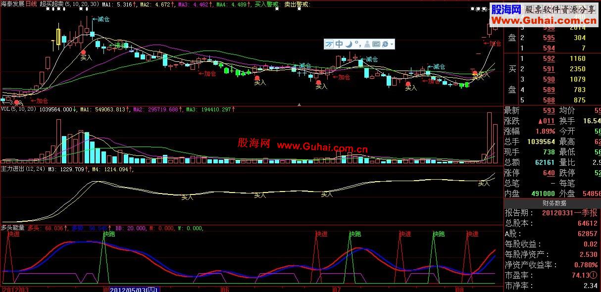 大智慧实用主图指标源码