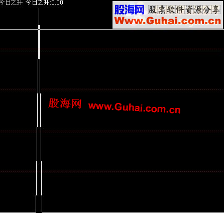 通达信日之升选股公式 源码