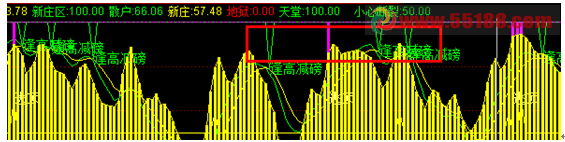 【金蛇出洞】指标使用战法详解