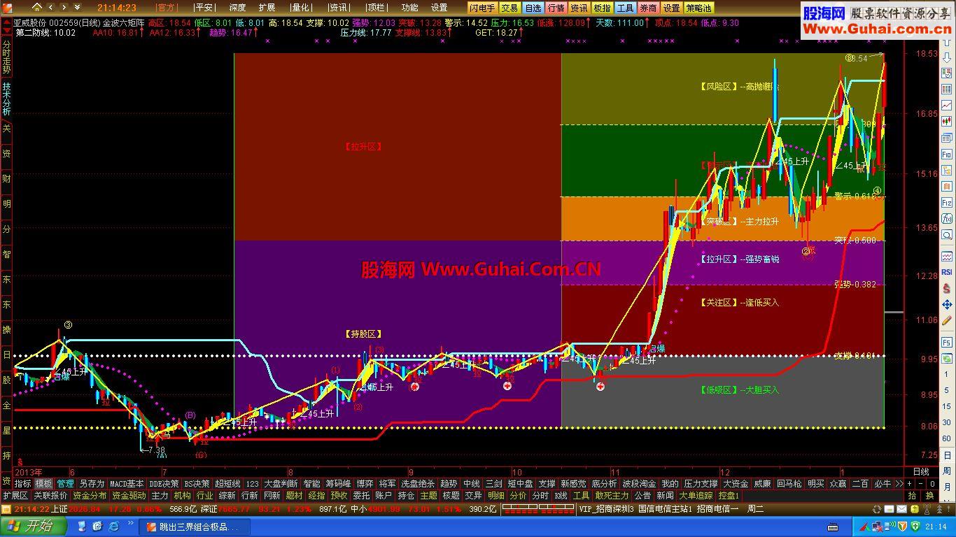 通达信马年精品主图金波六矩阵主图