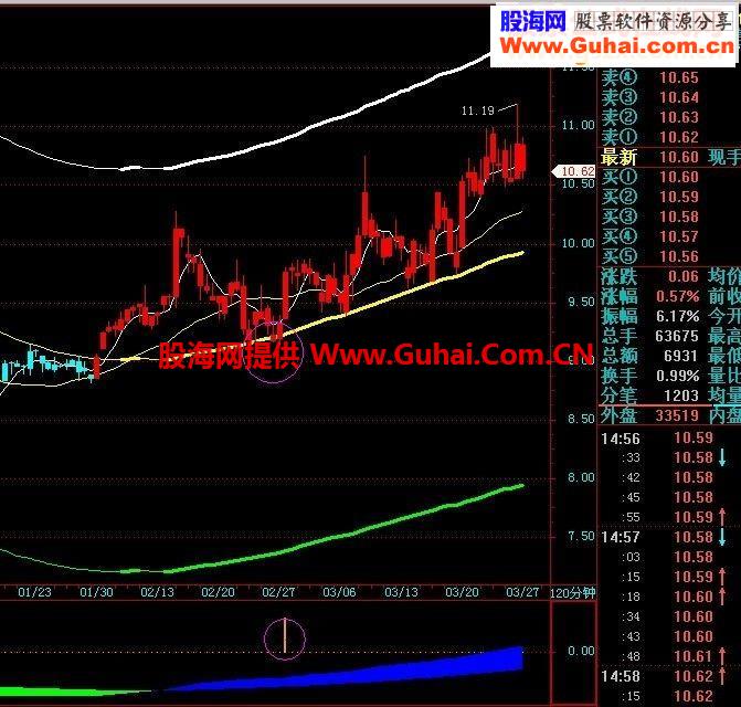 飞狐趋势蚂蝗指标公式