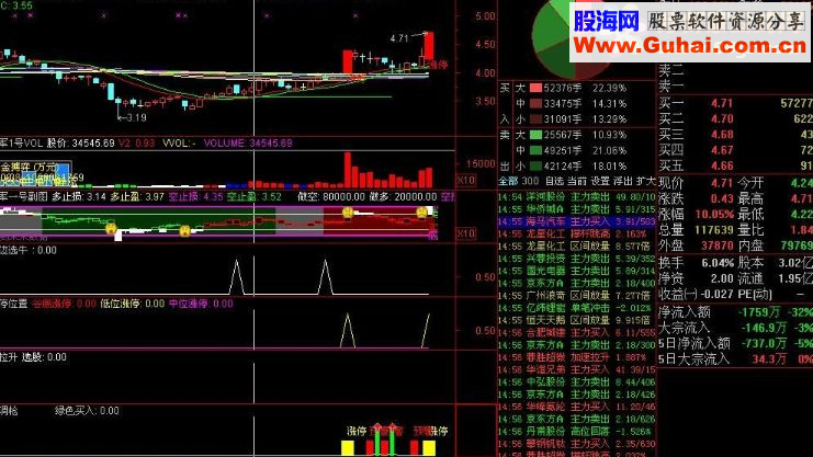 通达信精准短线买入指标公式