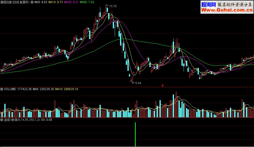 通达信公式 连续3涨停源码