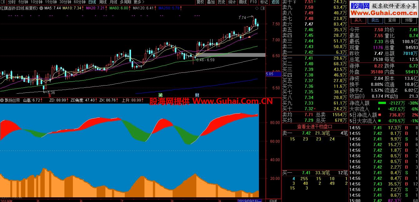 飘零起飞（第三季）（指标 主图 通达信）