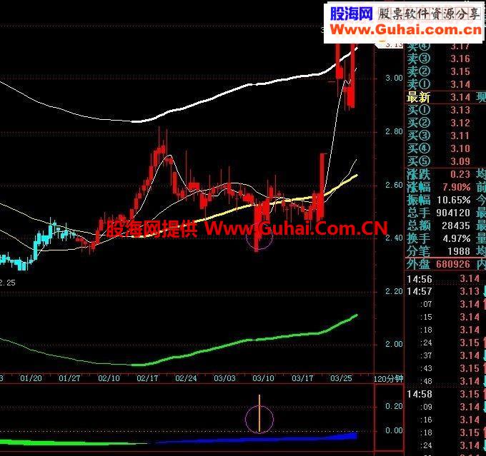 飞狐趋势蚂蝗指标公式