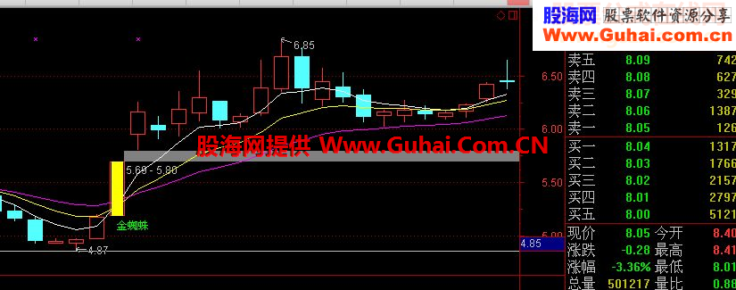 自用的通达信金蜘蛛选股和主图指标感觉不错分享给大家