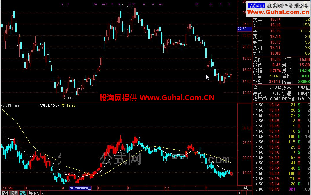 通达信BS买卖操盘指标 很牛逼的一个 