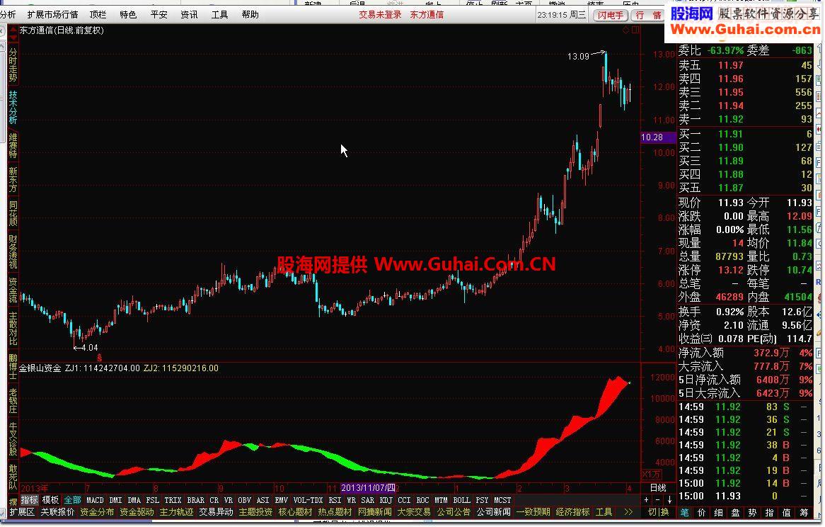 通达信金银山资金