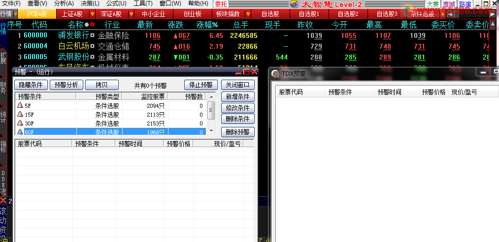 通达信突破日线分时预警公式