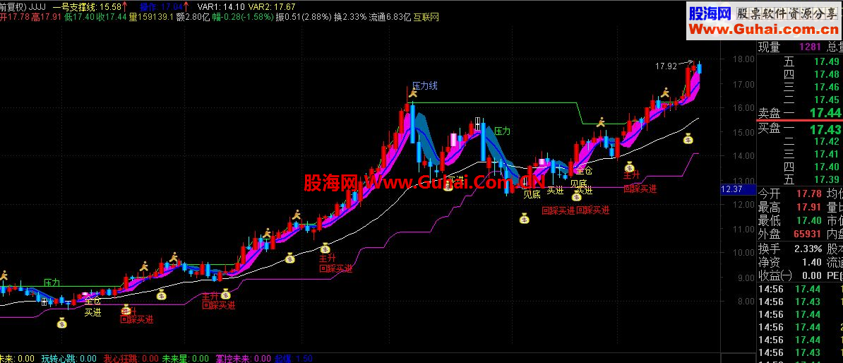 通达信回归斜率线公式-源码-图