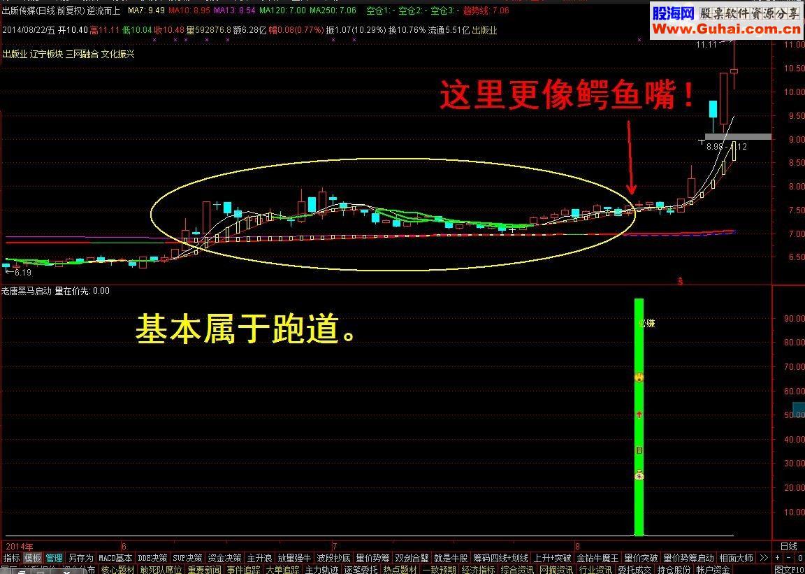 通达信【金钻指标】自创指标：黑马启动预警选股指标公式