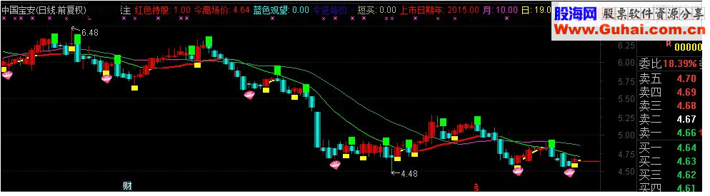 通达信周哥四号主图指标 粉钻买入绿钻卖出 源码 