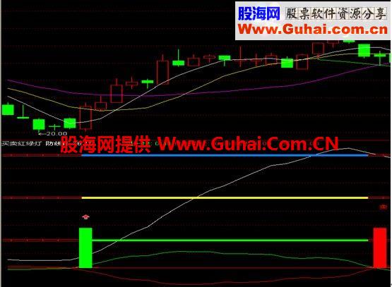 通达信千年等一回指标公式幅图贴图