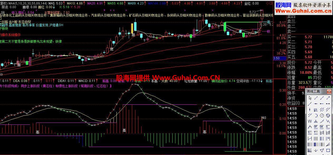 通达信自用强势MACD副图公式