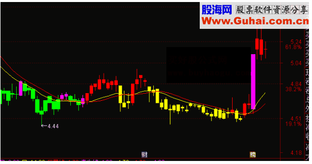 通达信牛线波段黄金主图指标公式