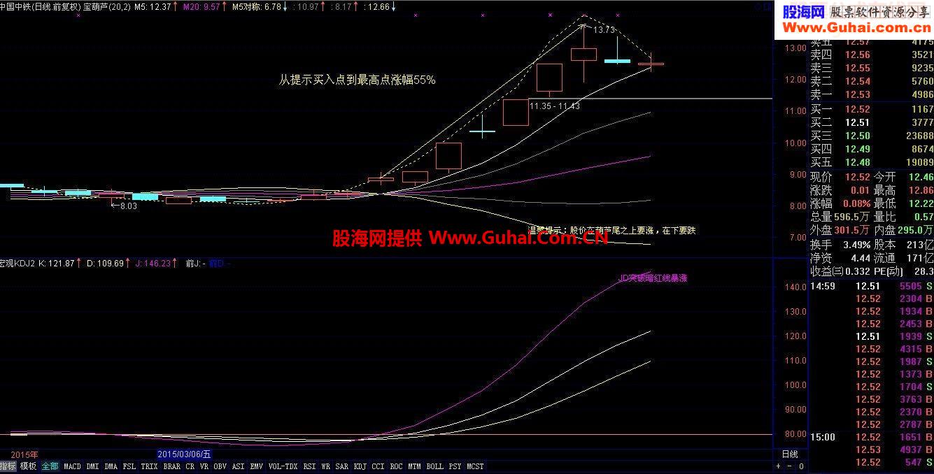 《宝葫芦选股》应用在《跟随我操作，月赚20%》