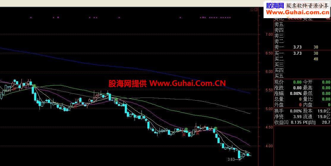 通达信操盘手主图源码公式
